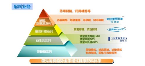 保龄宝半年报 糖醇类增利产品毛利率稳中有升 赤藓糖醇达产与新业务布局初现价值