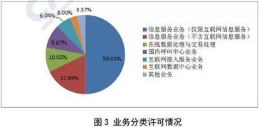 全国增值电信市场区域分化显著 东部领跑、民营资本主导占九成六