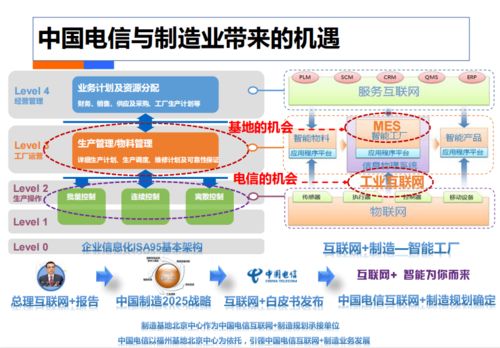 第二类增值电信业务在智慧工厂解决方案中的应用