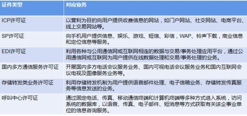2021年增值电信业务许可证办理审批详解 第二类增值电信业务