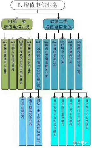 第二类增值电信业务经营许可证 申请条件、业务范围与合规要点全解析